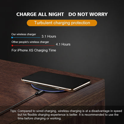 Dragon W9 30W Wireless Charging Pad